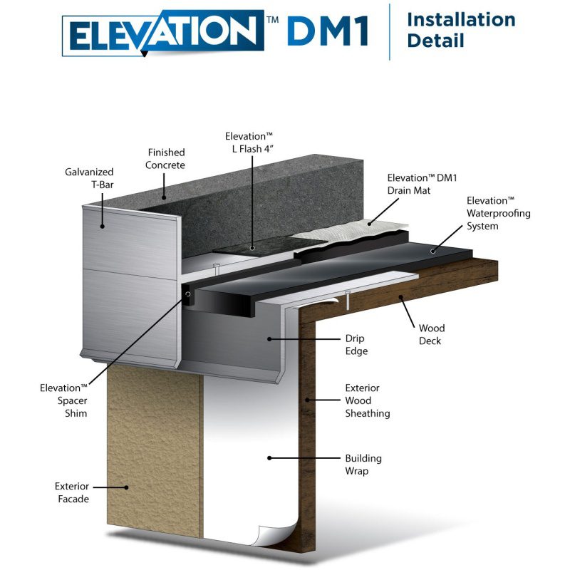 Elevation DM1 Drainage Mat Installation Detail Illustration