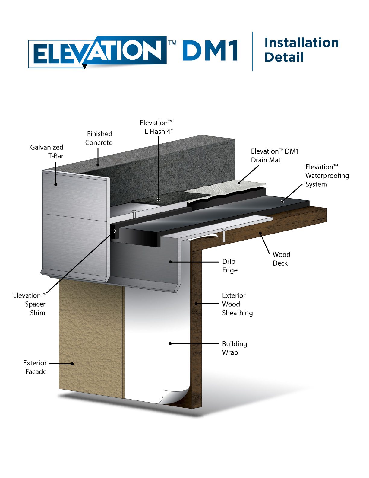 Elevation DM1 Drainage Mat Installation Detail Illustration