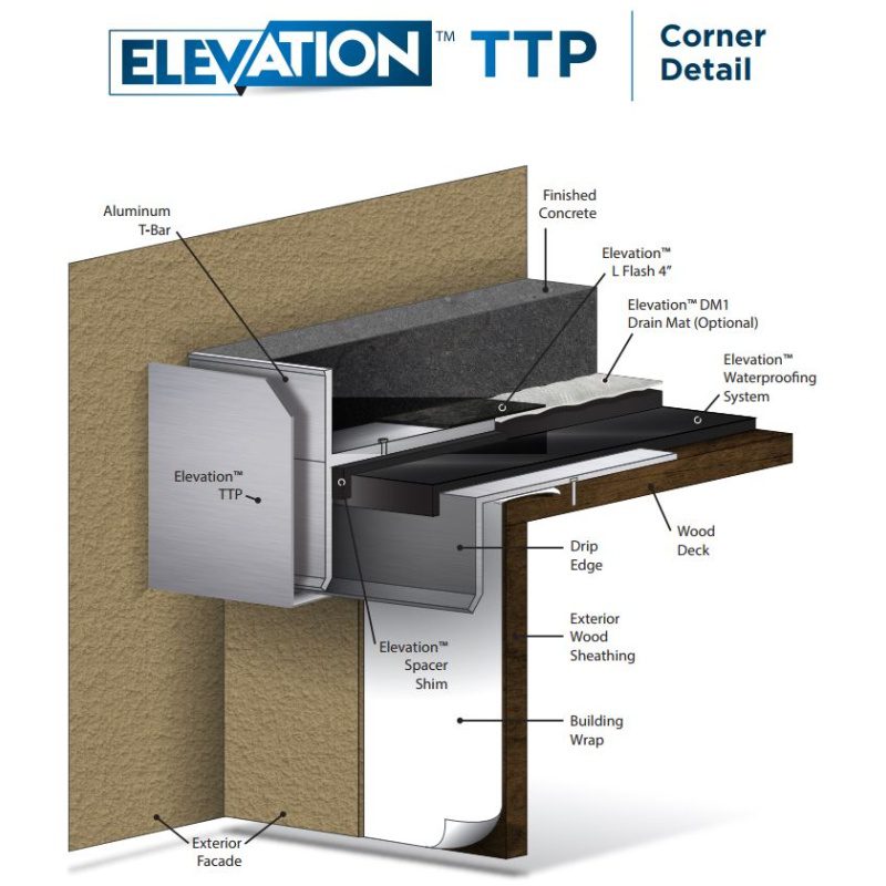 Elevation TTP Corner Detail - Formulated Materials