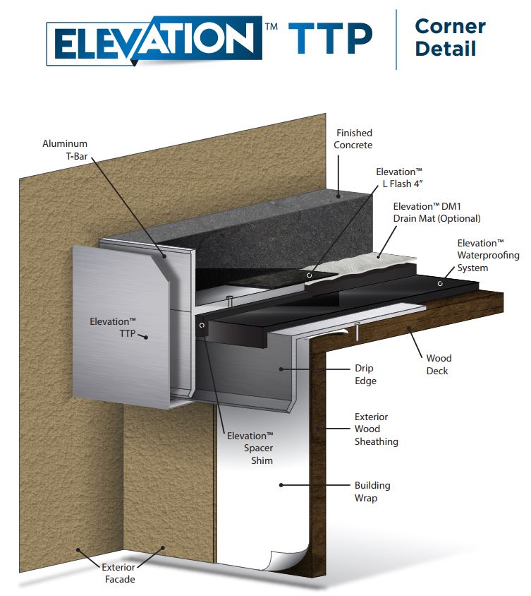 Elevation TTP Corner Detail - Formulated Materials