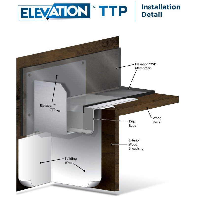 Elevation TTP Installation Detail - Formulated Materials