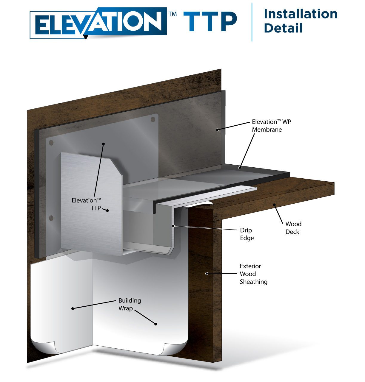 Elevation TTP Installation Detail - Formulated Materials